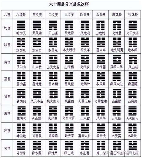 序卦傳原文|序卦传原文及译文详解,序卦传全文白话文